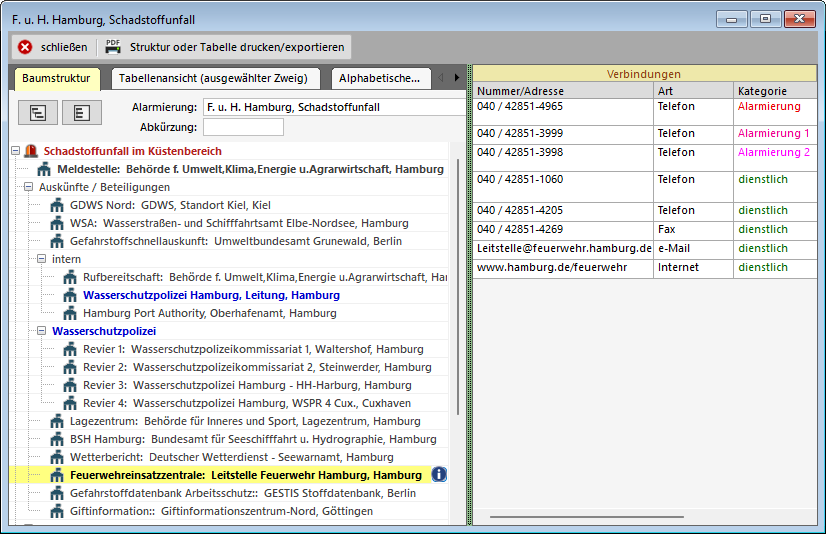 Anzeige des Alarmierungsplanes für einen Schadstoffunfall im Bereich der FuH Hamburg in der Programmversion VPS.system für den Desktop.