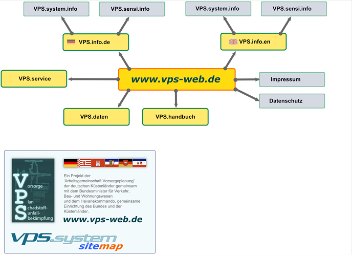 Sitemap