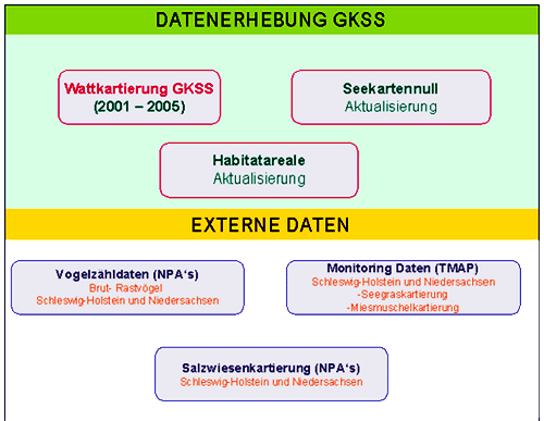 Schematische Darstellung der Datenbasis des Monitoring-Systems
