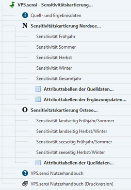 The menu tree of VPS.sensi in VPS.system